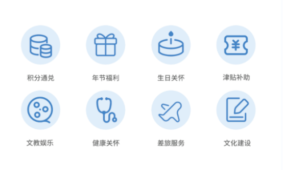 数字化福利平台有哪些优势？福利PLUS：很多企业关注这四点
